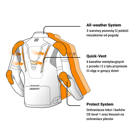 KURTKA TEKSTYLNA OZONE TOUR III BLACK/GREY/FLUO YELLOW 13XL