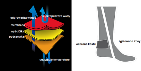BUTY OBUWIE CROSSOWE FORMA ADVENTURE BLACK QUAD 42