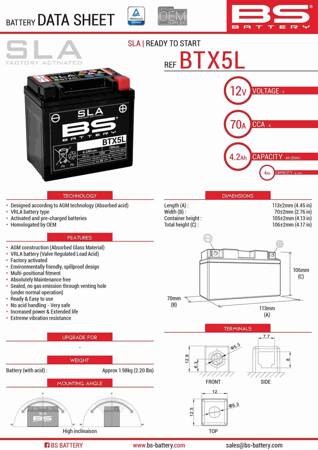 AKUMULATOR BS BATTERY BTX5L 12V 4AH 114X71X106 BEZOBSŁUGOWY