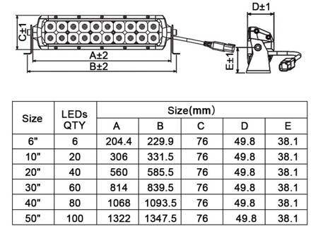 LISTWA PANEL LED 6"" 60W COMBO